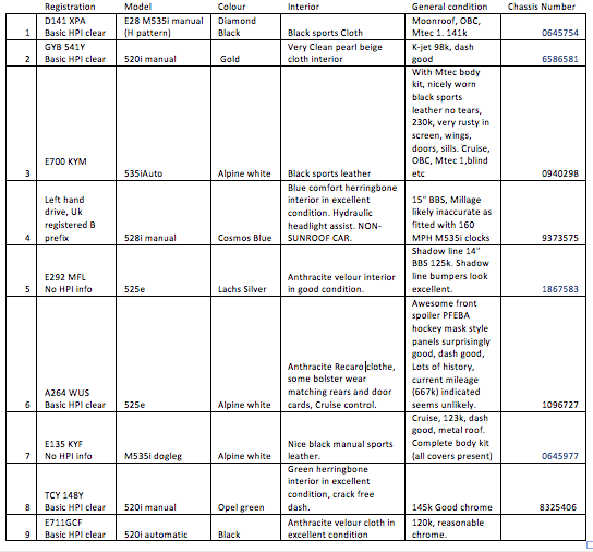 Baravia drop list 2.png