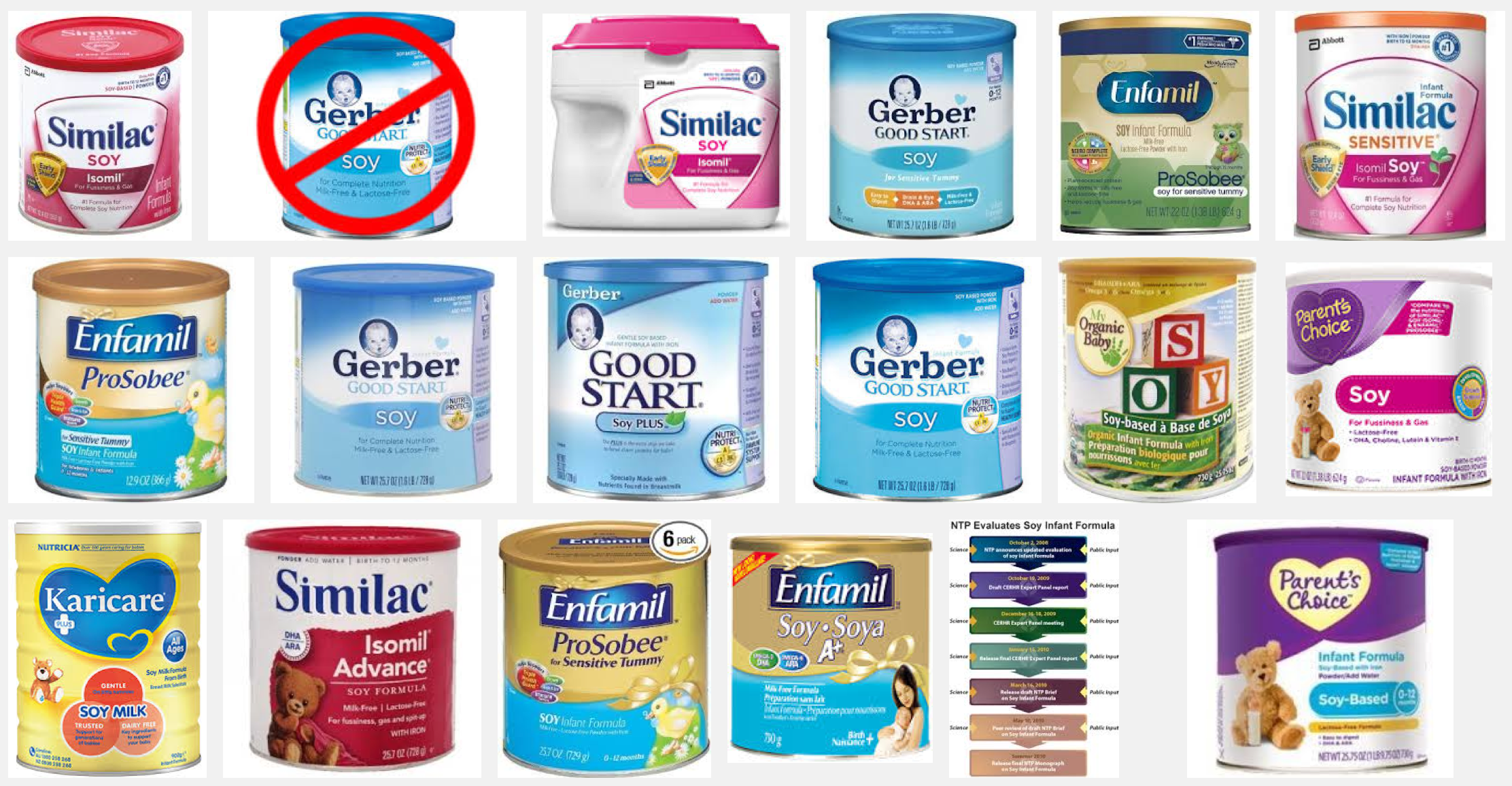The above image is the result of a quick 'google images' search foo soy formula...