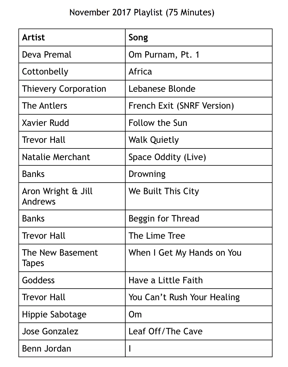 November2017Playlist.jpg