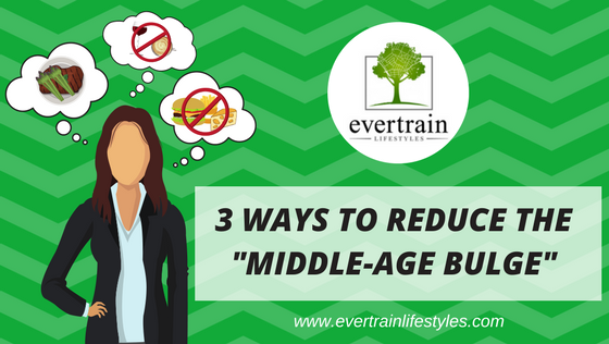 Blog Title 3 Ways to Reduce the -Middle Age Bulge-.png