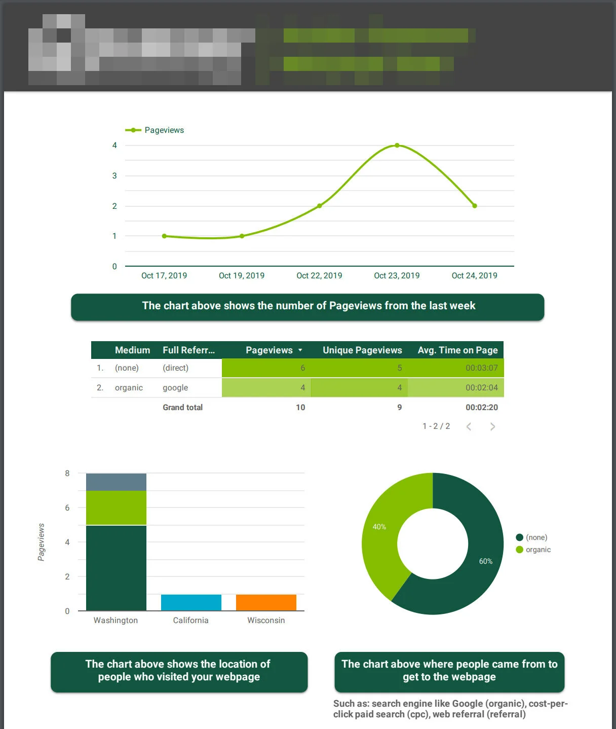 Google Analytics Reports | Custom