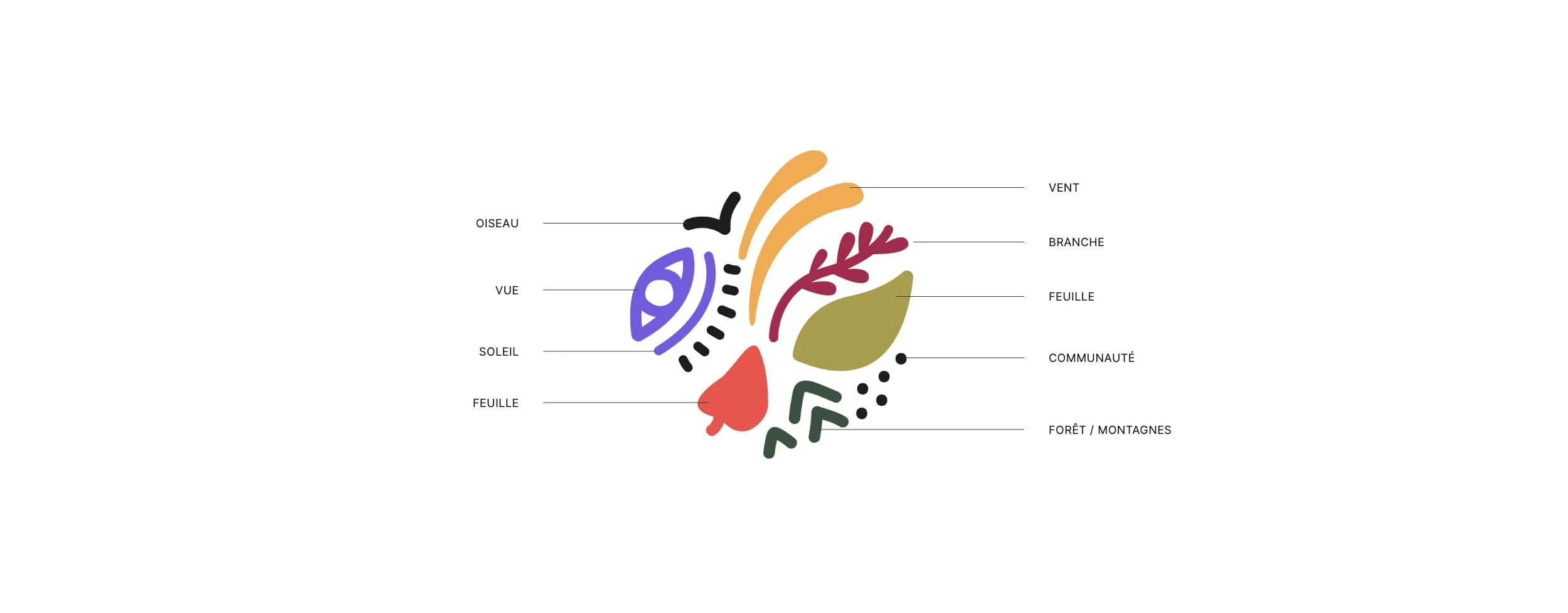 Flambee-des-couleurs_Logo-signification.jpg