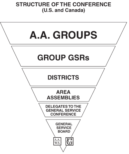 service_structure_image.gif