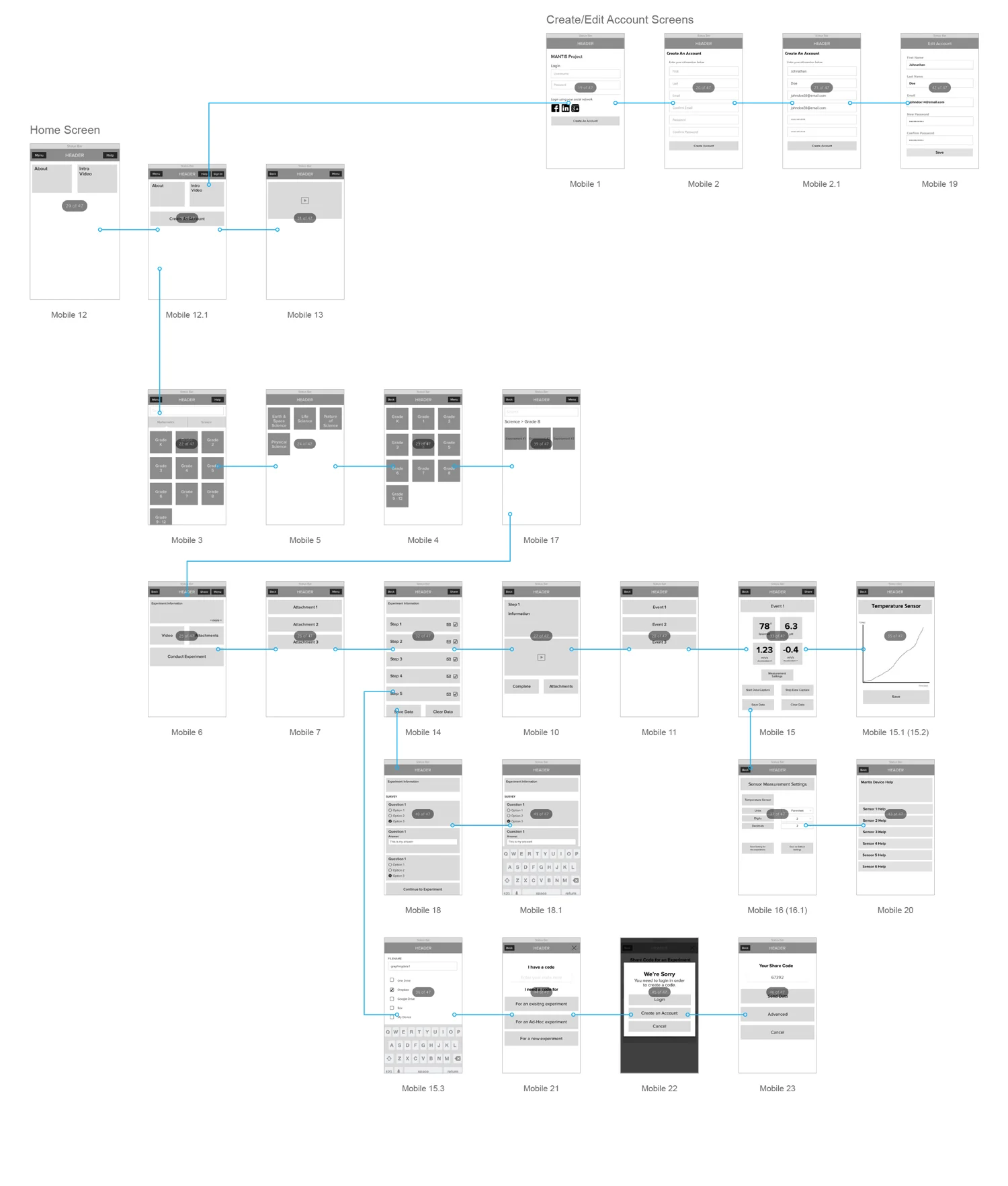 Mantis-UXFlow.jpg