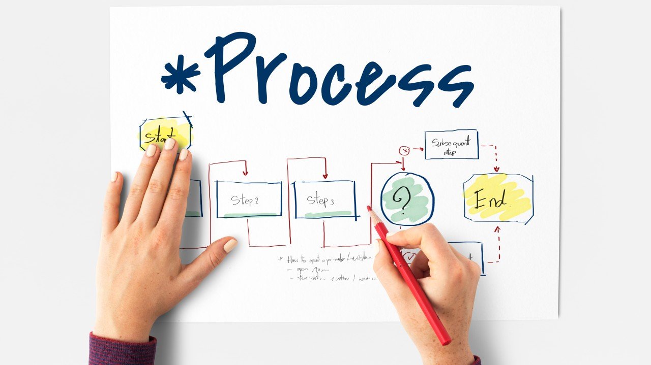 Streamlining Workflows and Processes: Unlocking Efficiency and Growth