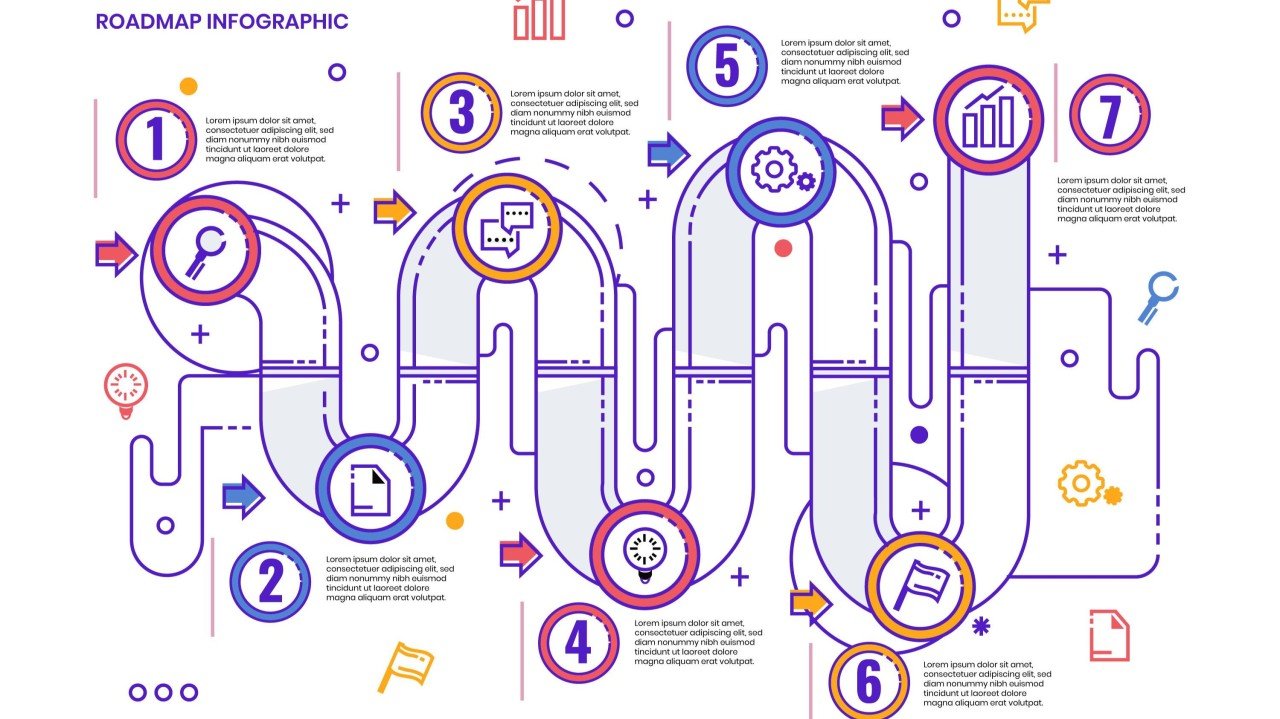 Developing Innovation Roadmaps: A Game-Changer for Future-Ready Businesses