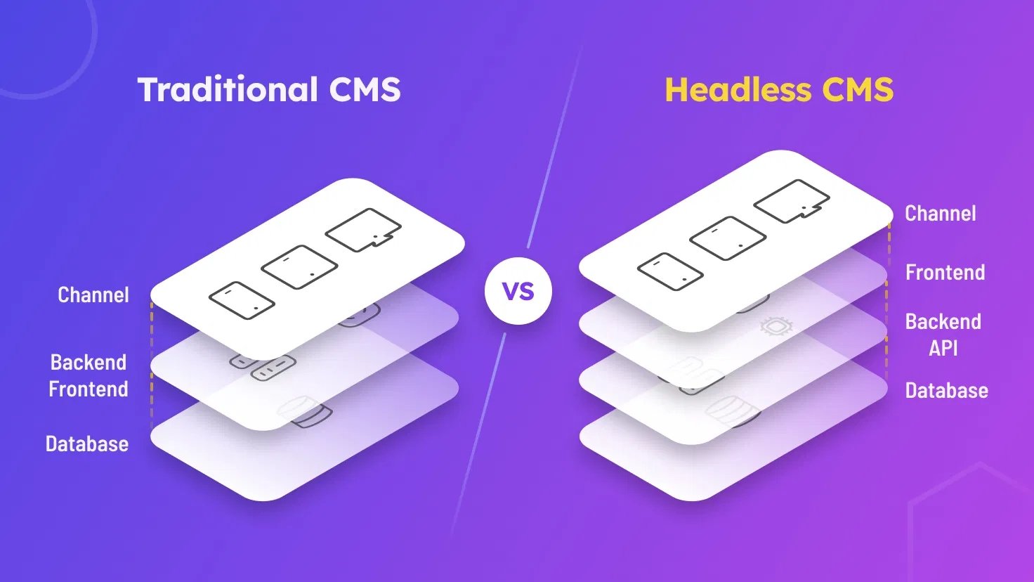 Headless CMS Is Quickly Becoming The New Default