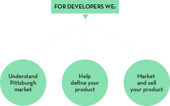 NC Developers.png