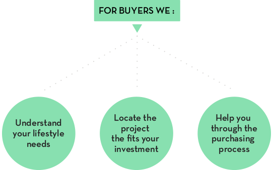 NC Buyer.png