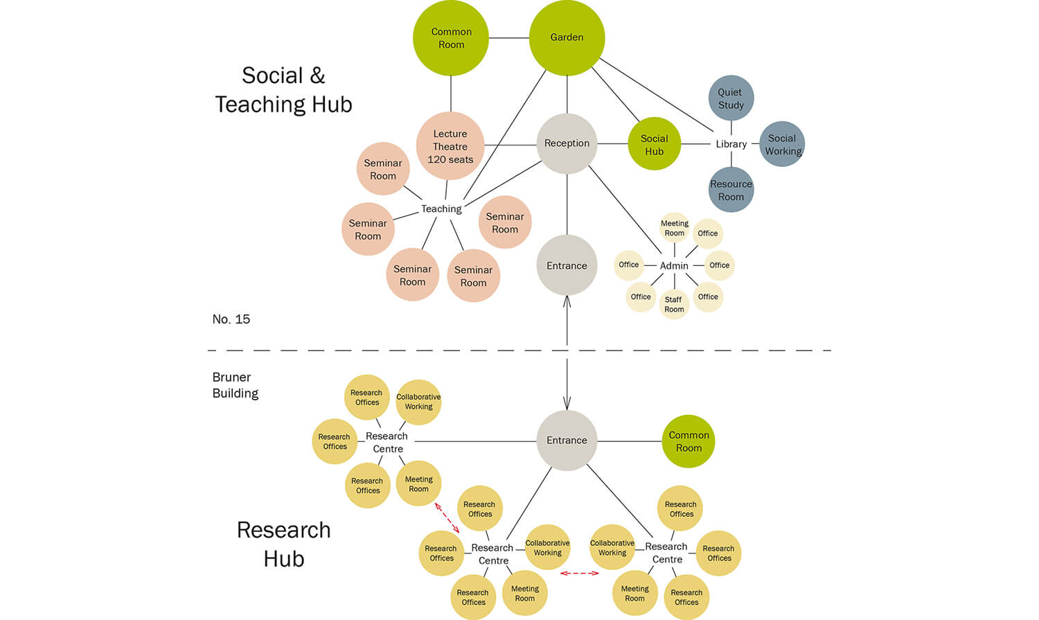 Oxford-University-Education-Bizley-Architect-Adjacency-Diagram.jpg