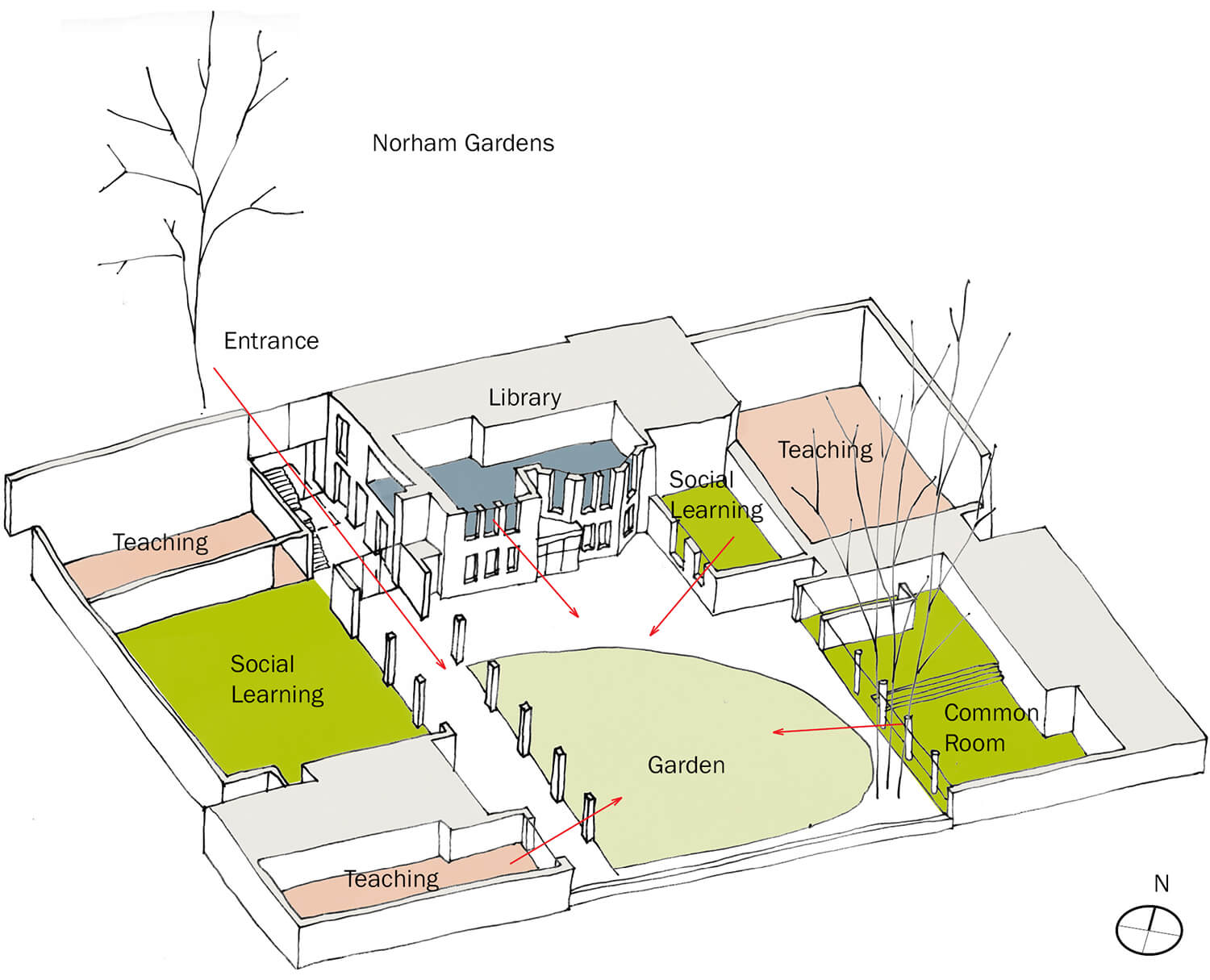 Oxford-University-Education-Bizley-Architect-Diagram.jpg