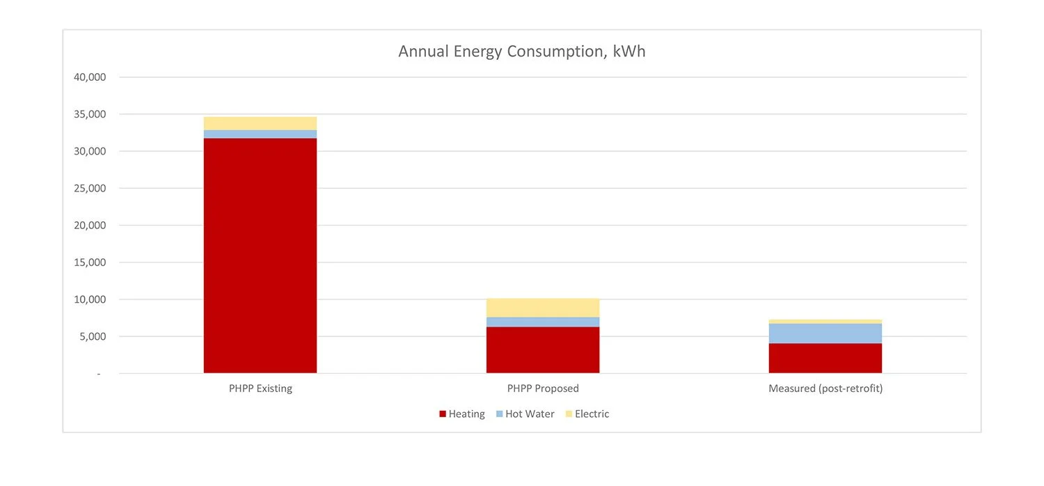 Annual-Energy-Consumption,-kWh.jpg