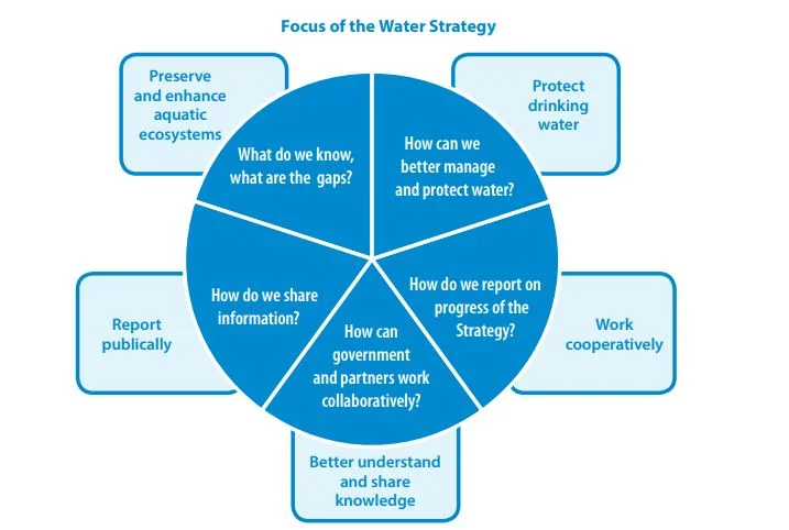 NB-water-strategy.jpg