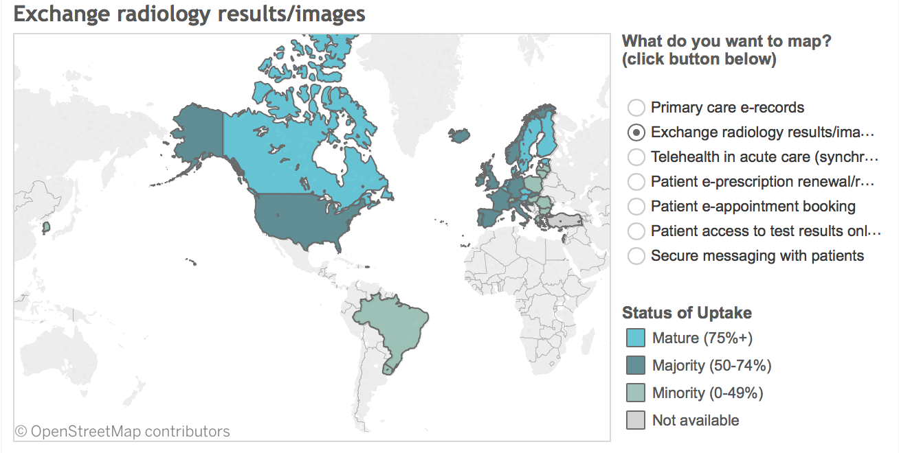 International Health IT Benchmarking