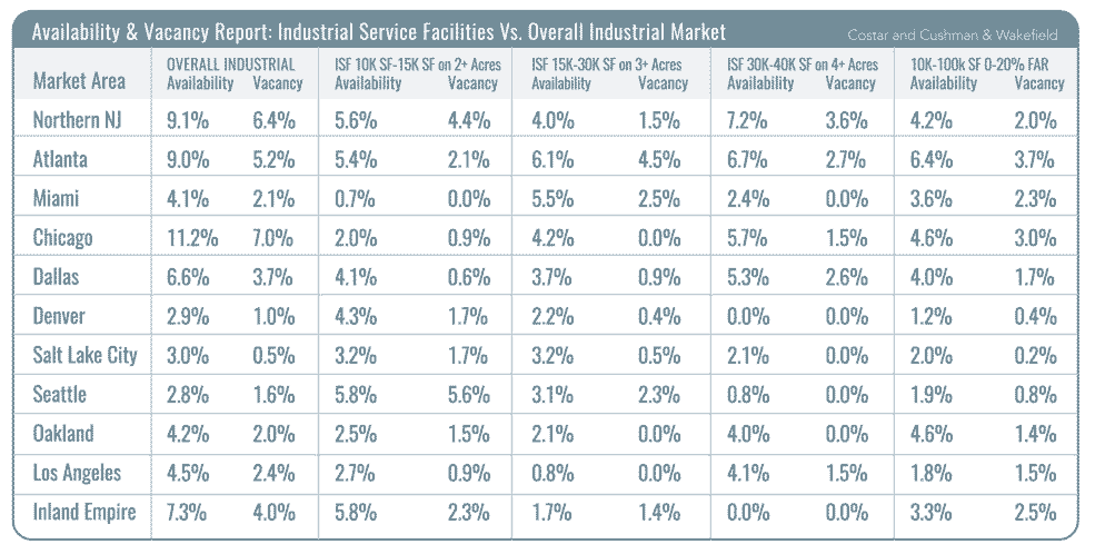 chart-vacancy-report-2.png