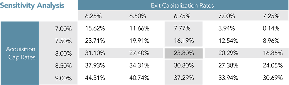 chart-sensitivity-analysis2.png
