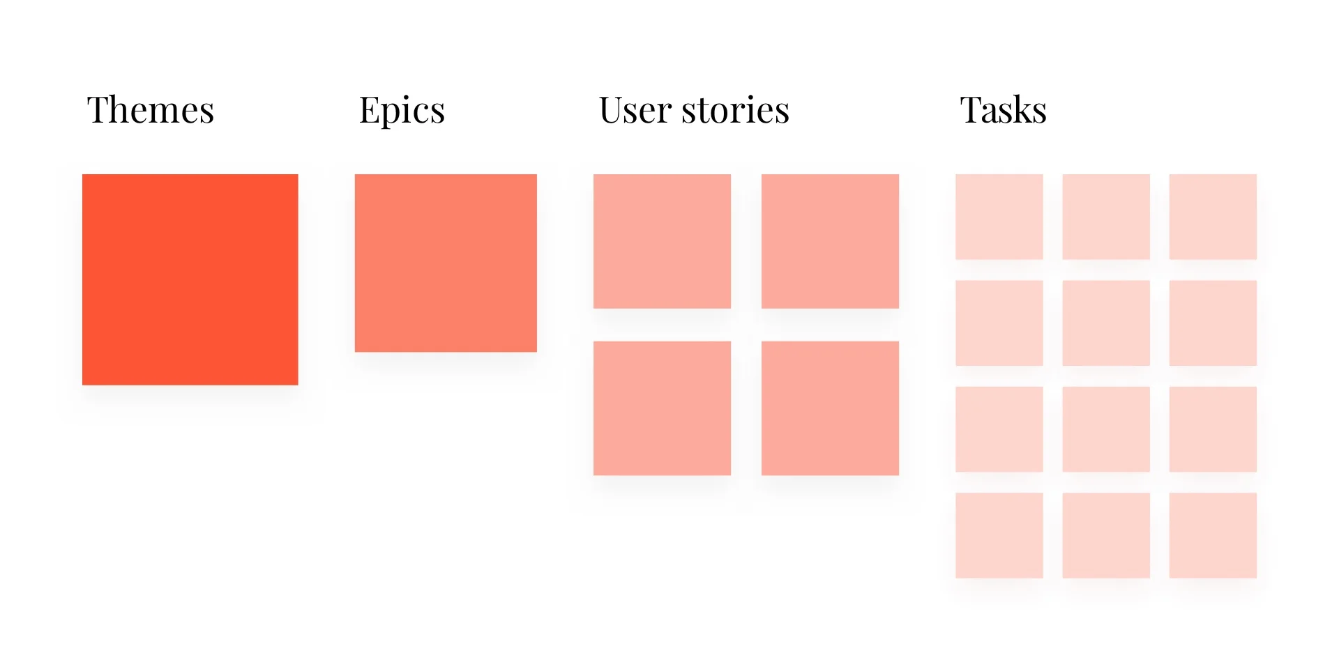 Maido-Articles-UserStories-Diagram (1).jpg
