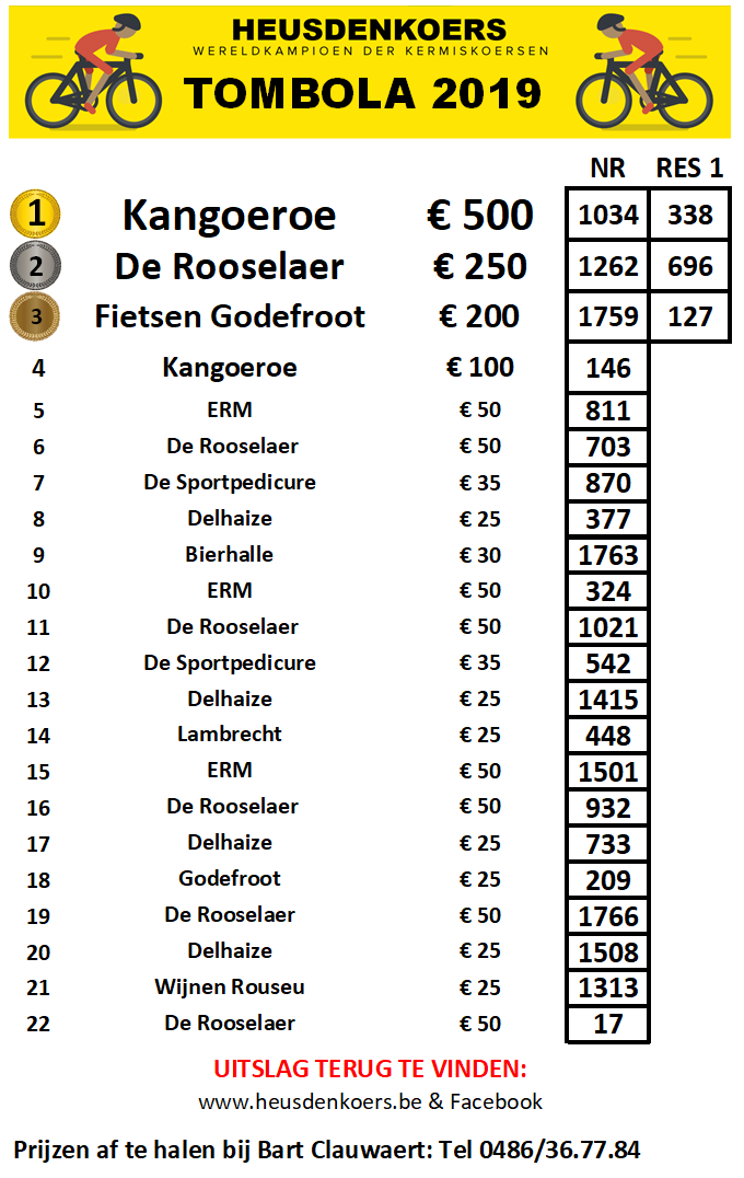 Uitslag Tombola 2019.png
