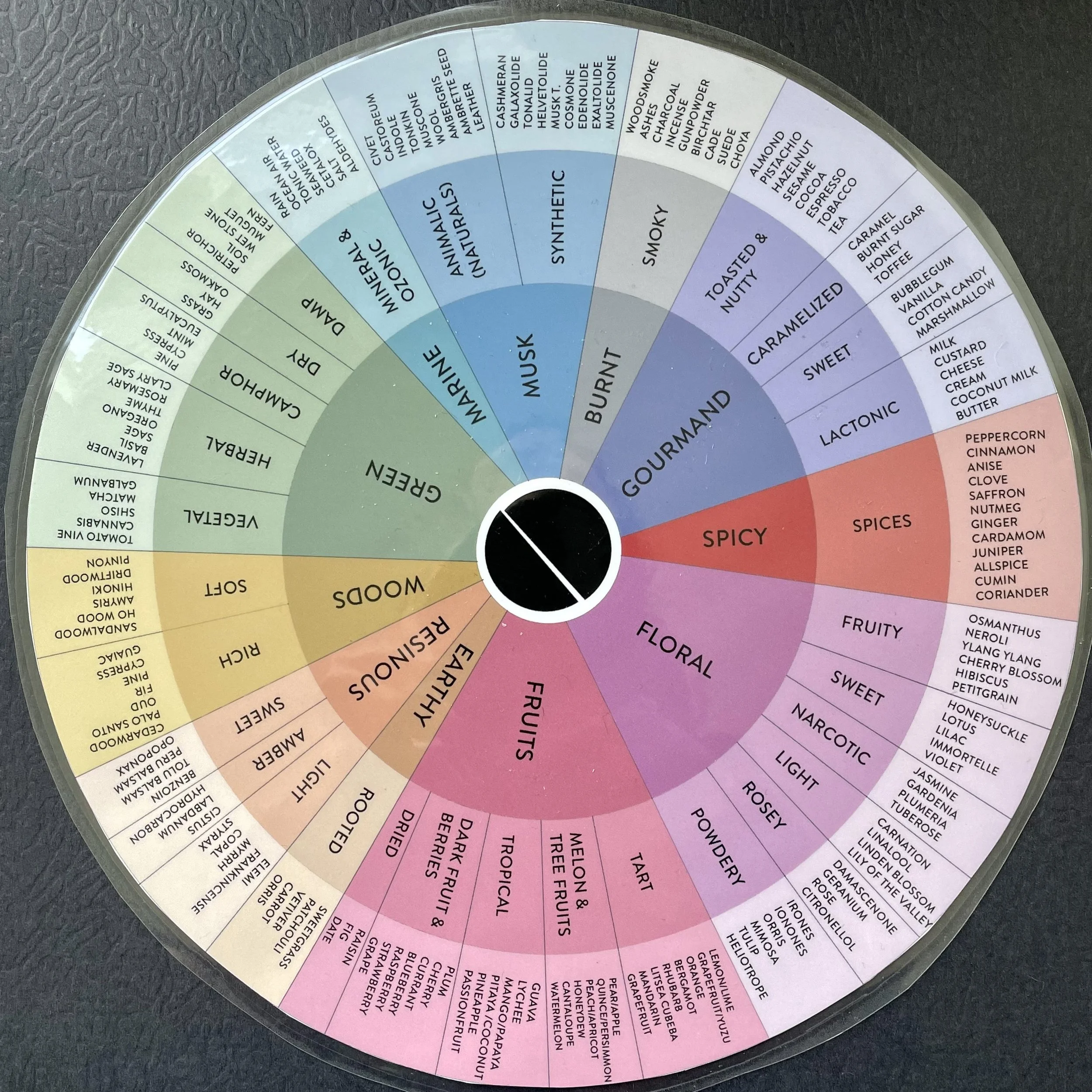Perfume Workshop