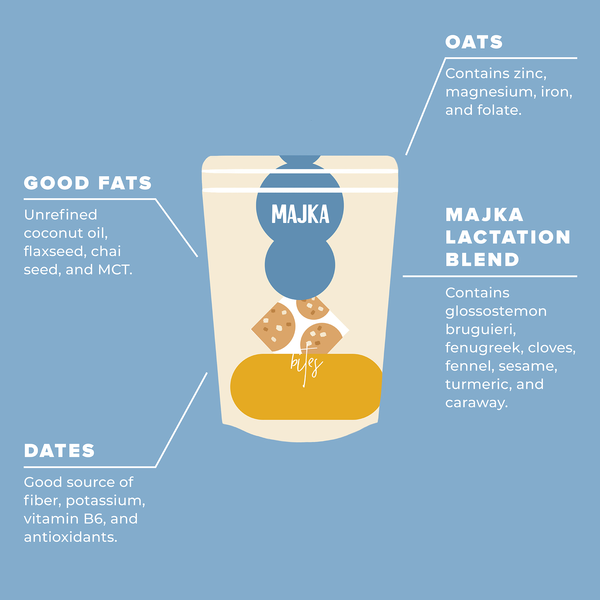 MAJKA_GridPost_IngredientList2edit.jpg