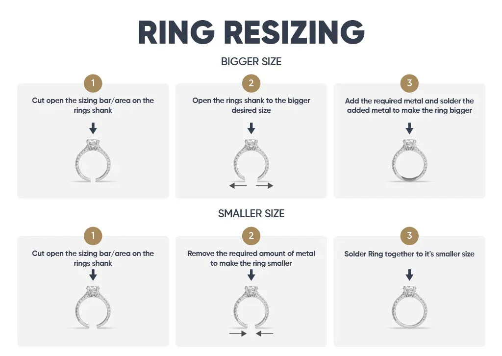 Ring Sizing: The Complete Guide