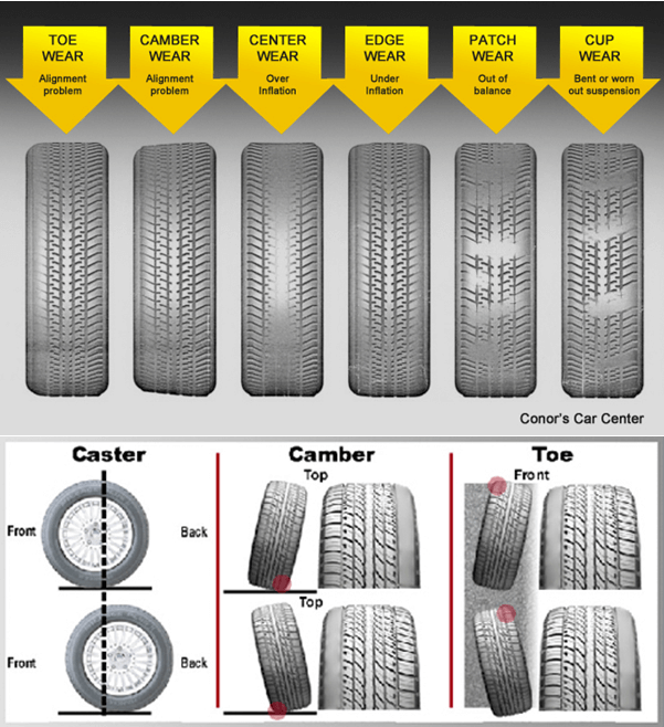 4 WHEEL ALIGNMENT EXPLAINED!!! — Precise Auto Service