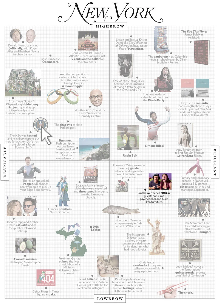 Approved by the NYMag Approval Matrix