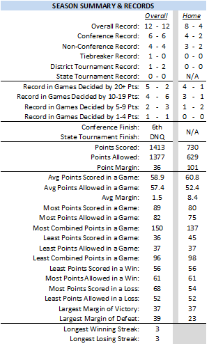 Season Summary.png