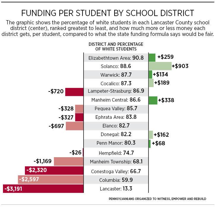 Cyclical Empty Promises: How Inequitable Education Funding Reifies Continuing Divides