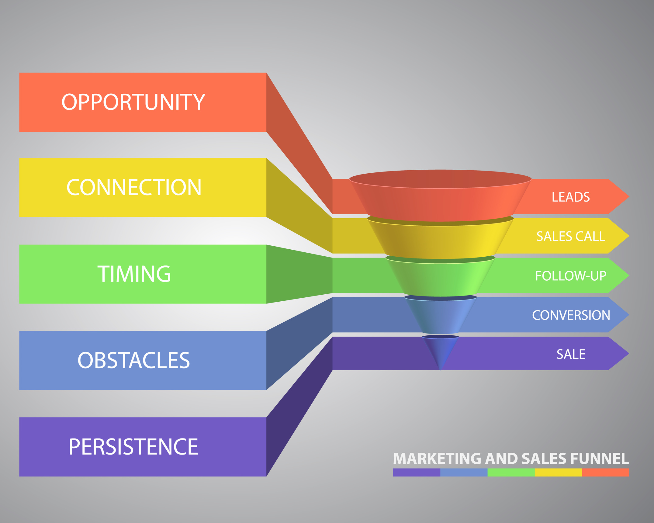 Sales funnel template for your business presentation Sales funnel template for your business presentation