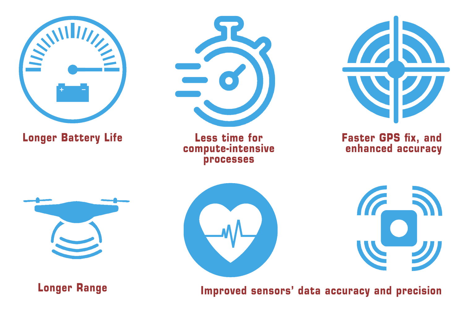 Sensors-Improvement.gif