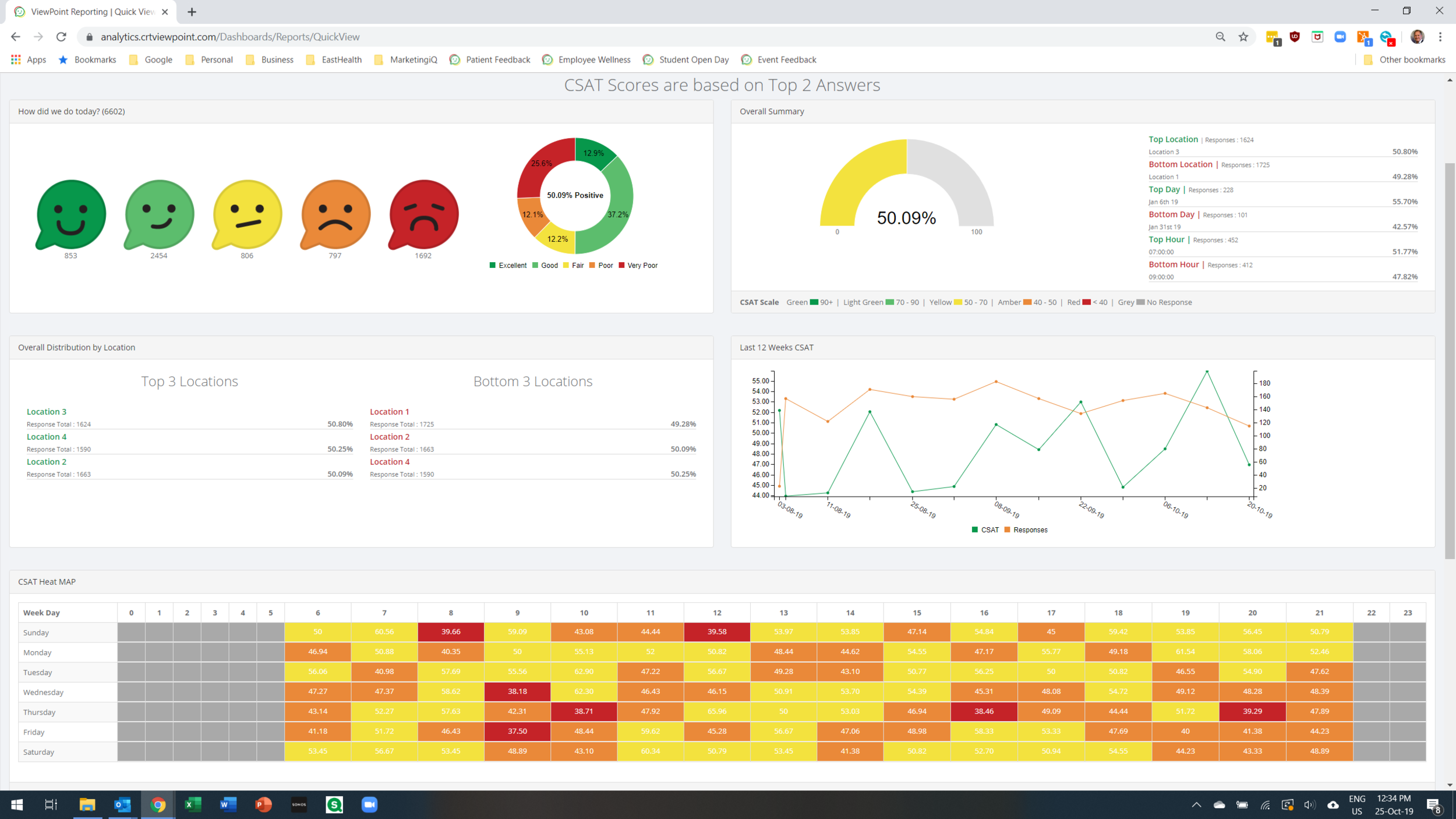 ViewPoint dashboard