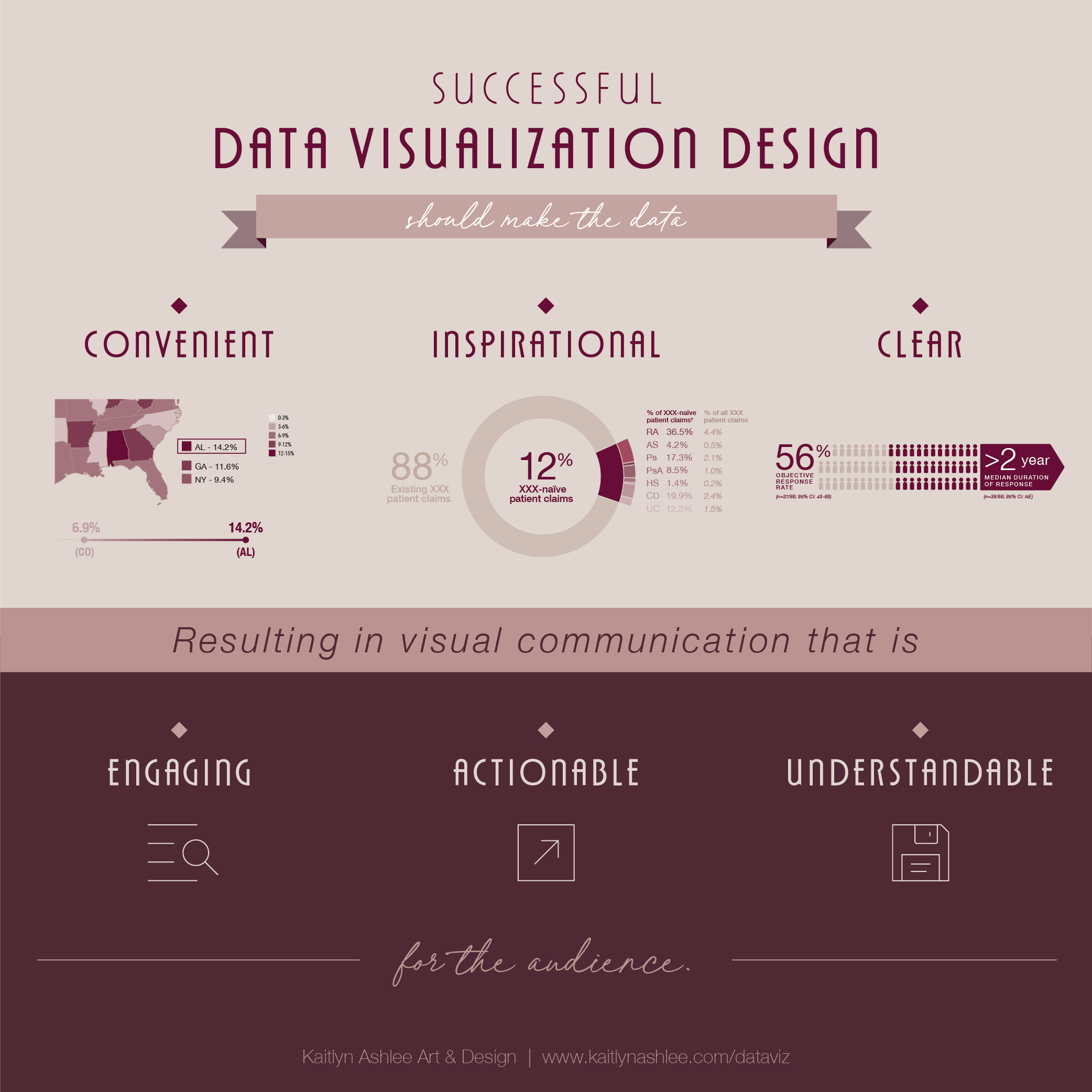 Data Visualization Design