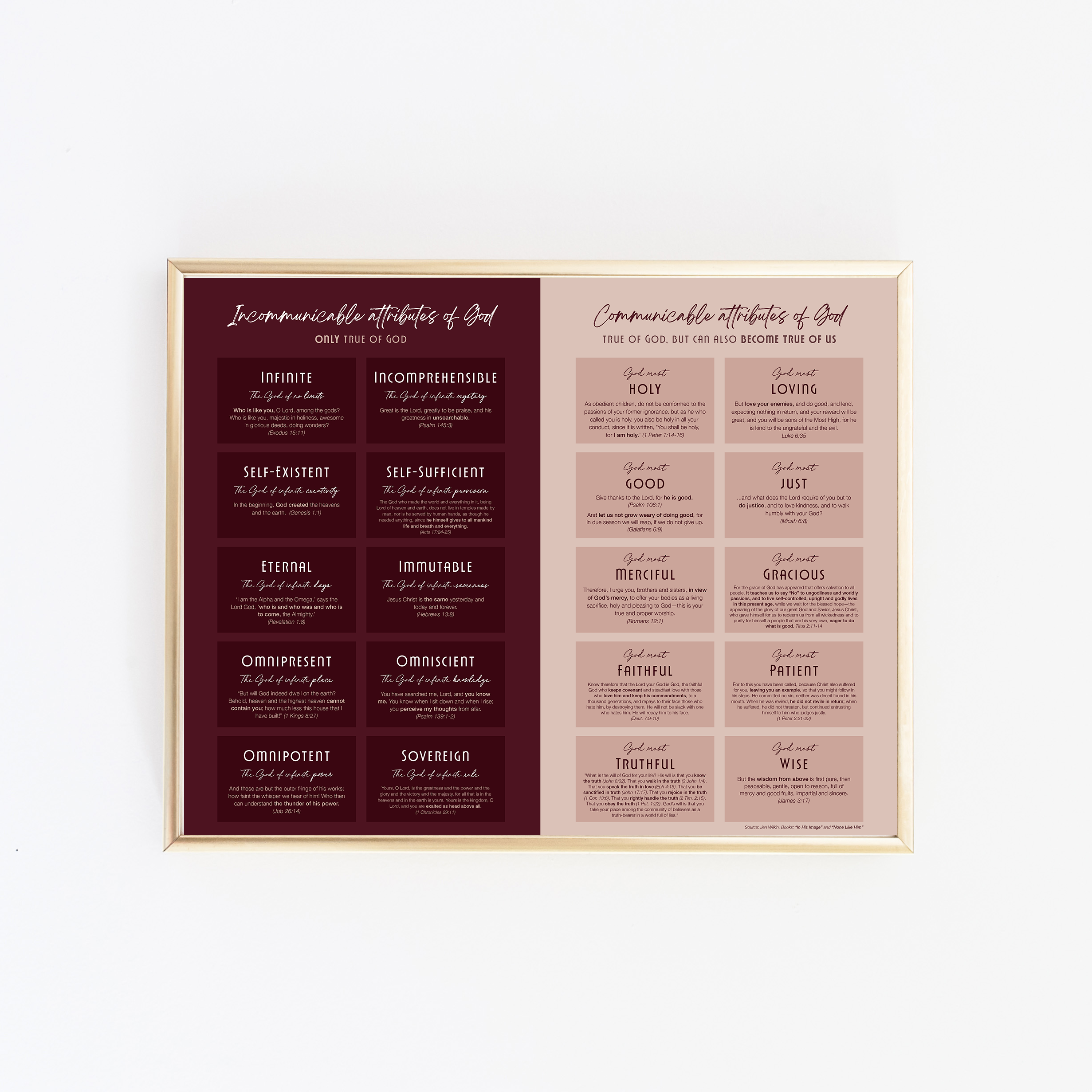 GoldFrame-attributes.png