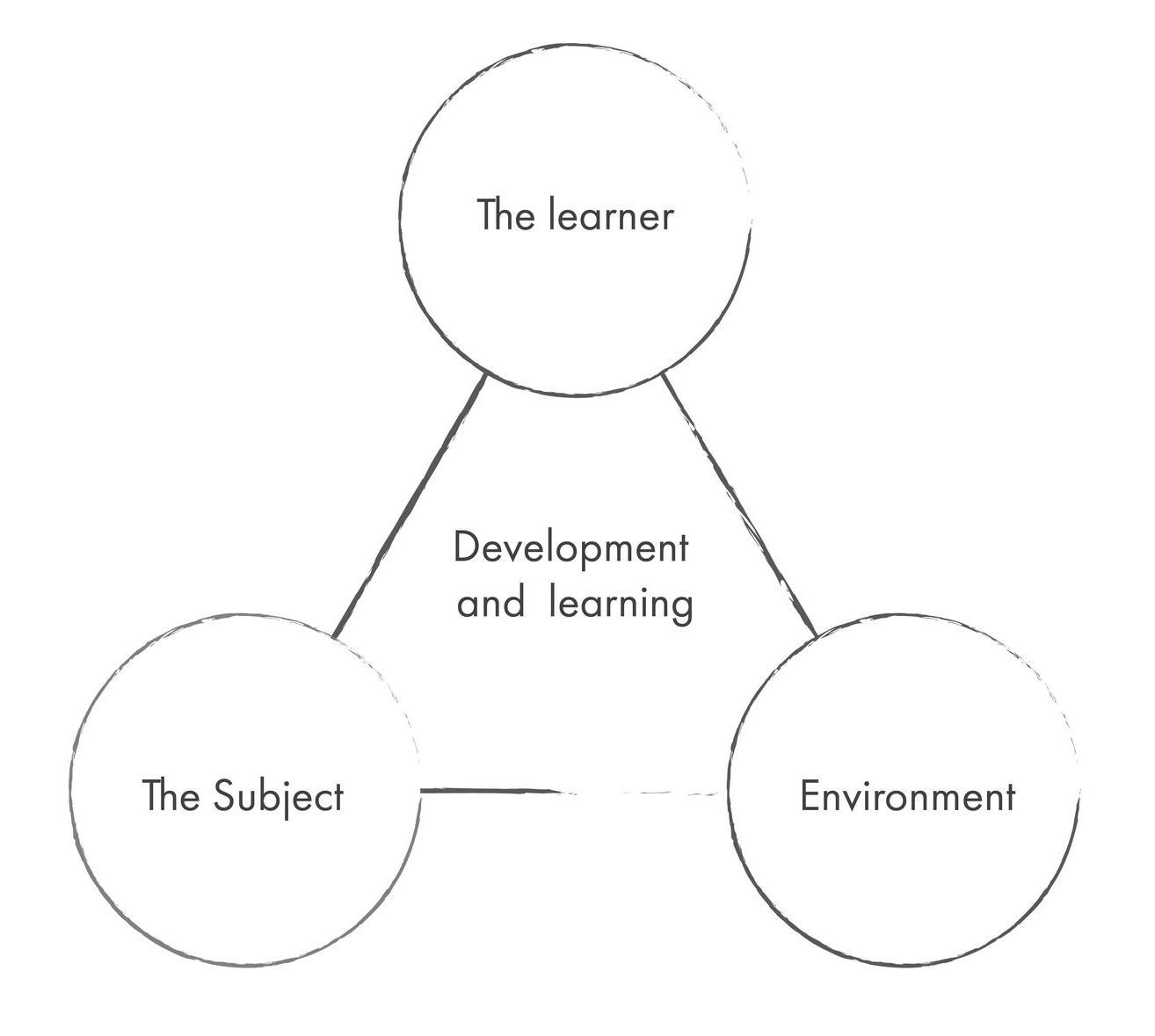 A Stanford University study by Hammond et al found that a familiar environment or context has a significant impact on how well someone learns and recalls information.