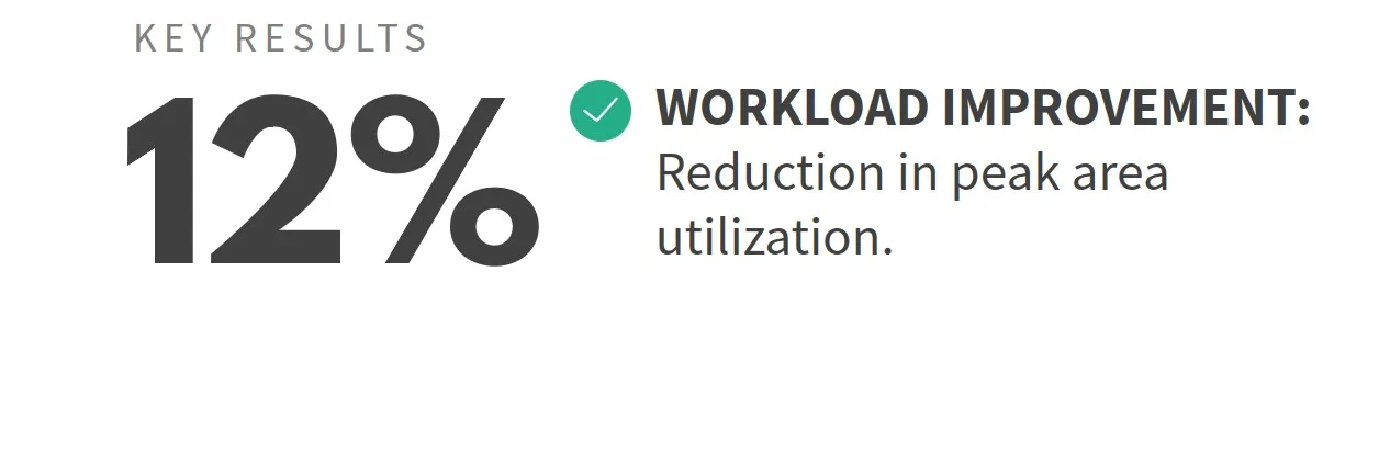 results-12percent.jpg