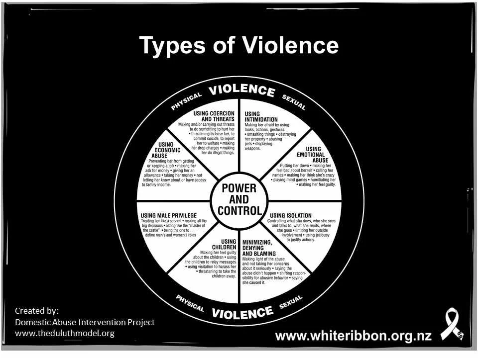 End violence against women