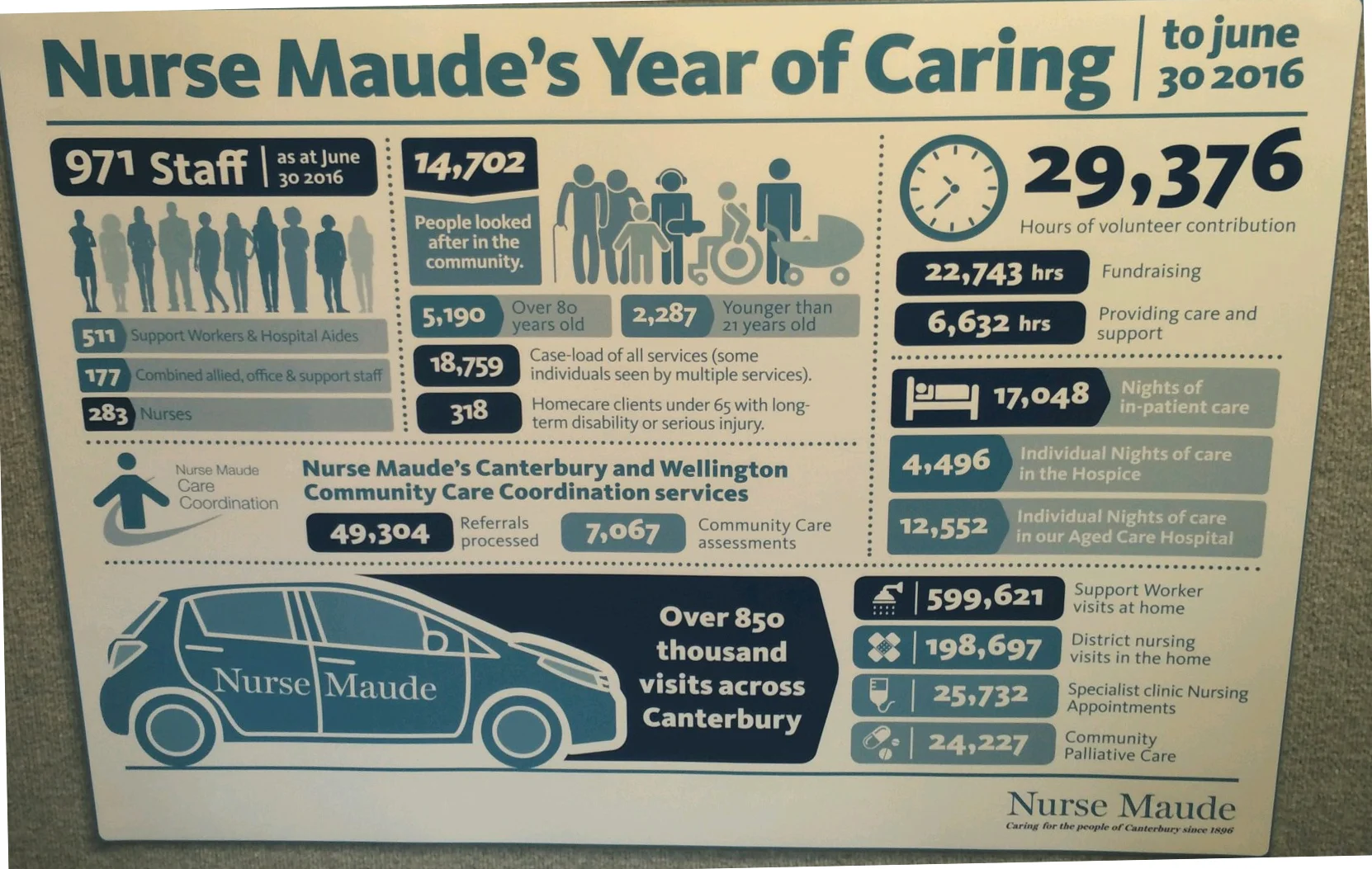 Nurse Maude Showcase: Caring since 1896