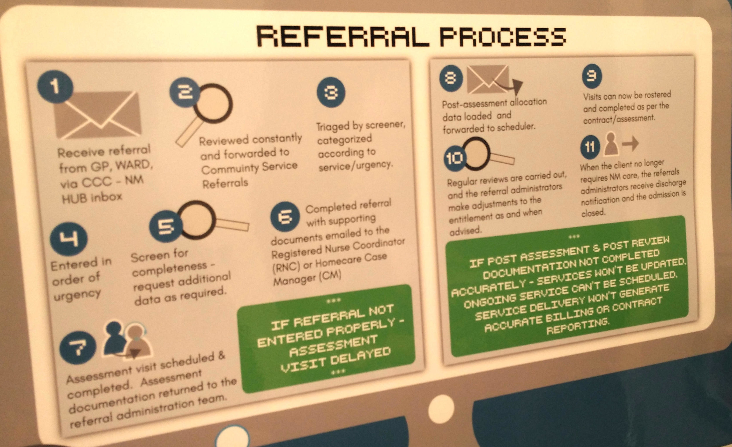 primarily patients come to Nurse Maude through referrals; so a poster explaining the referral process
