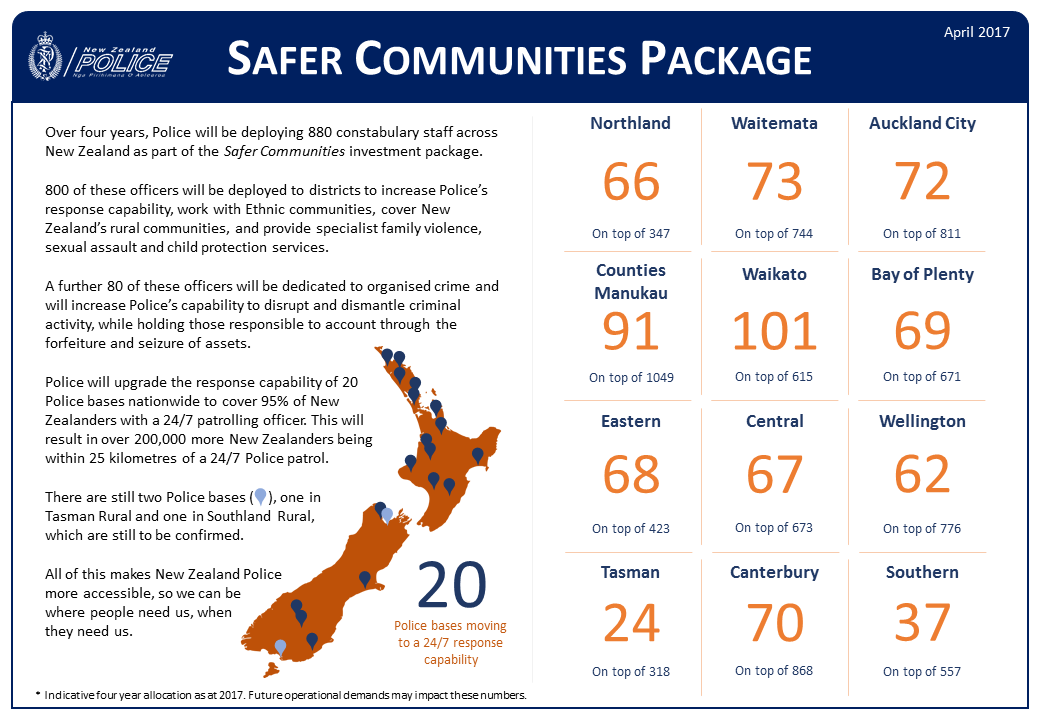 Law and order: Police responds to the community, increased presence for all regions 