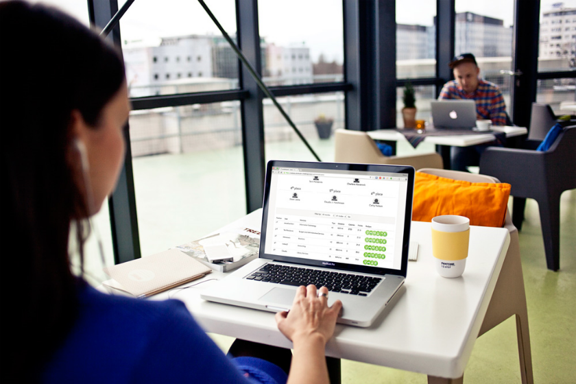 Keep up to speed with other users and teams with out leaderboards