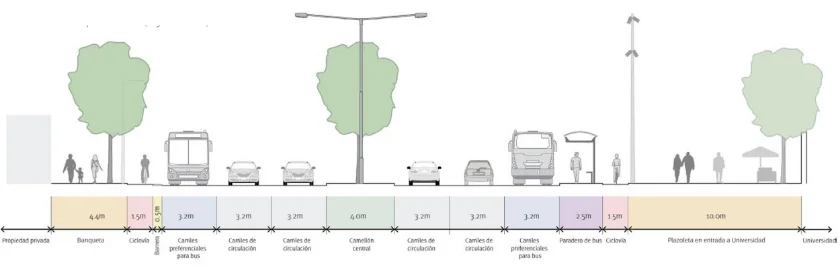 Cross-section showing spatial arrangement of proposals
