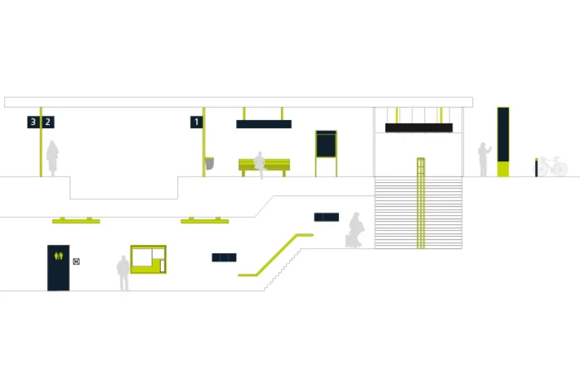Station environment typology