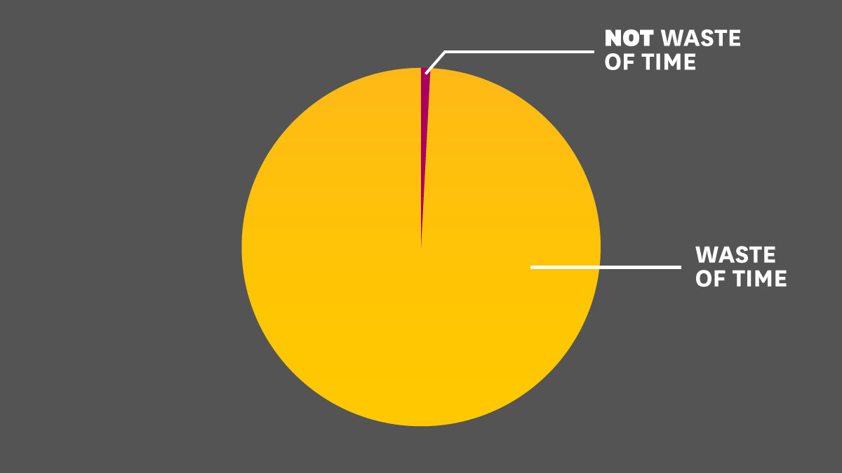My digital networking pie chart