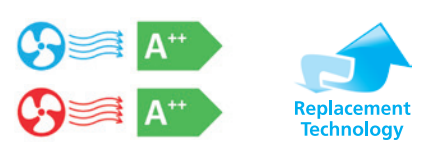 R32 AC Replacement Project