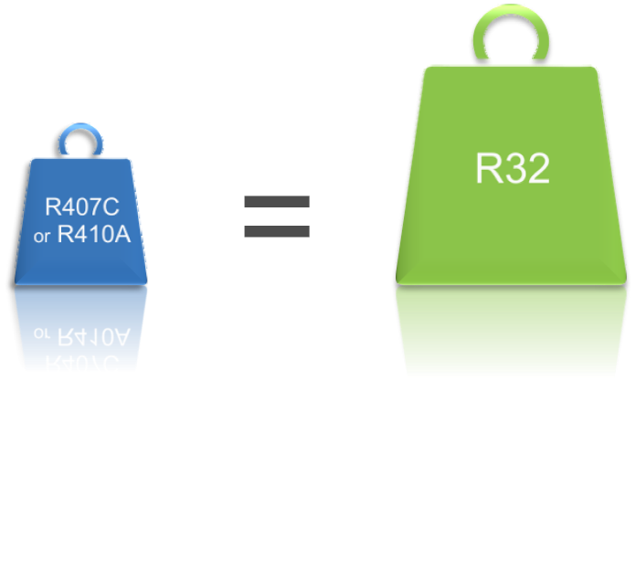 R32 Refrigerant Cost