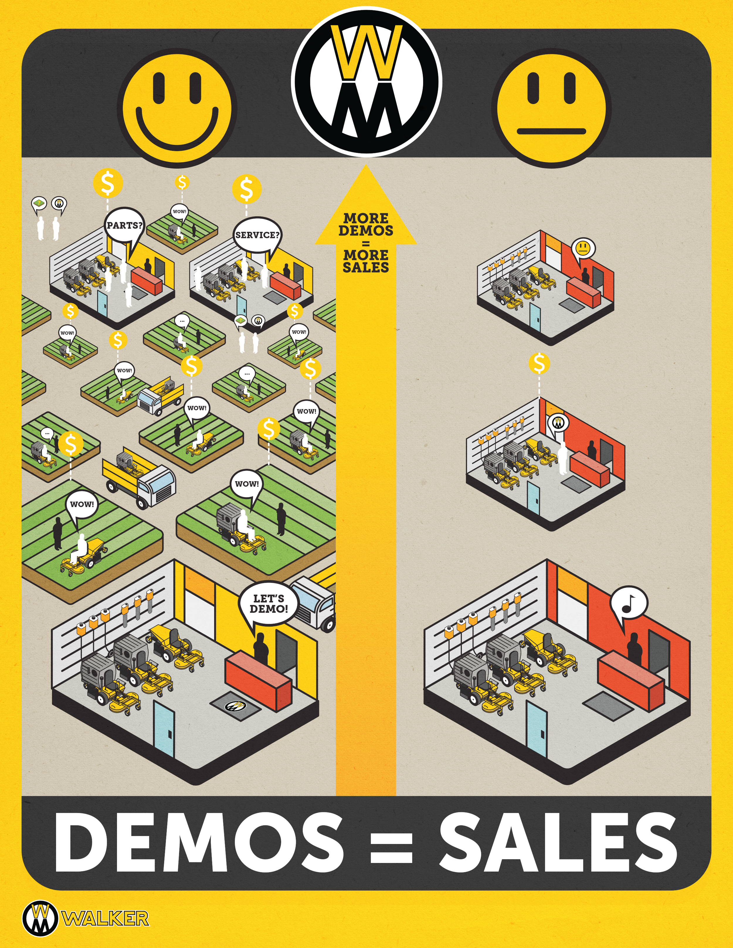 Demo = Sales Infographic