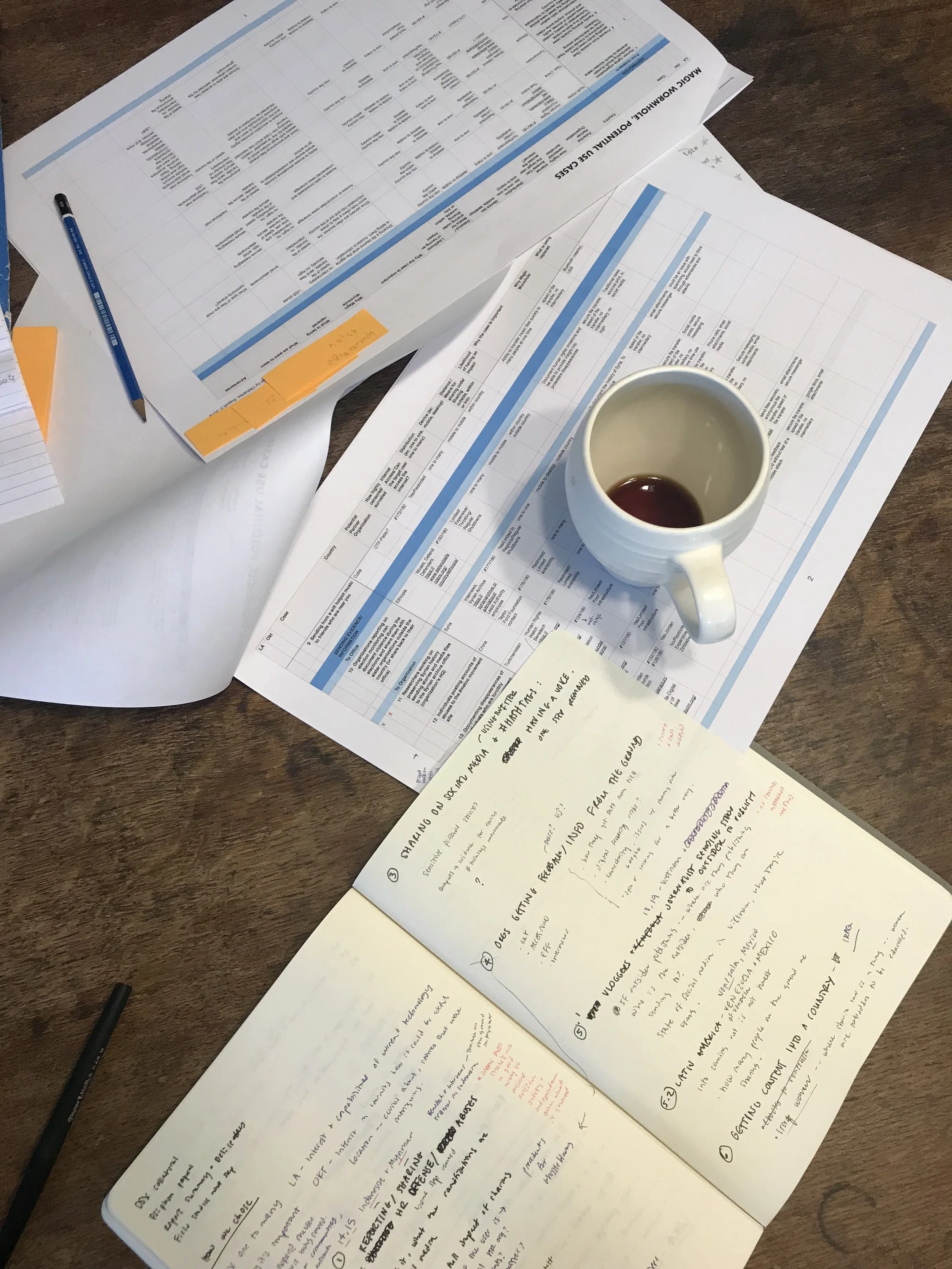 Matching a Community with a Technology, A methodology