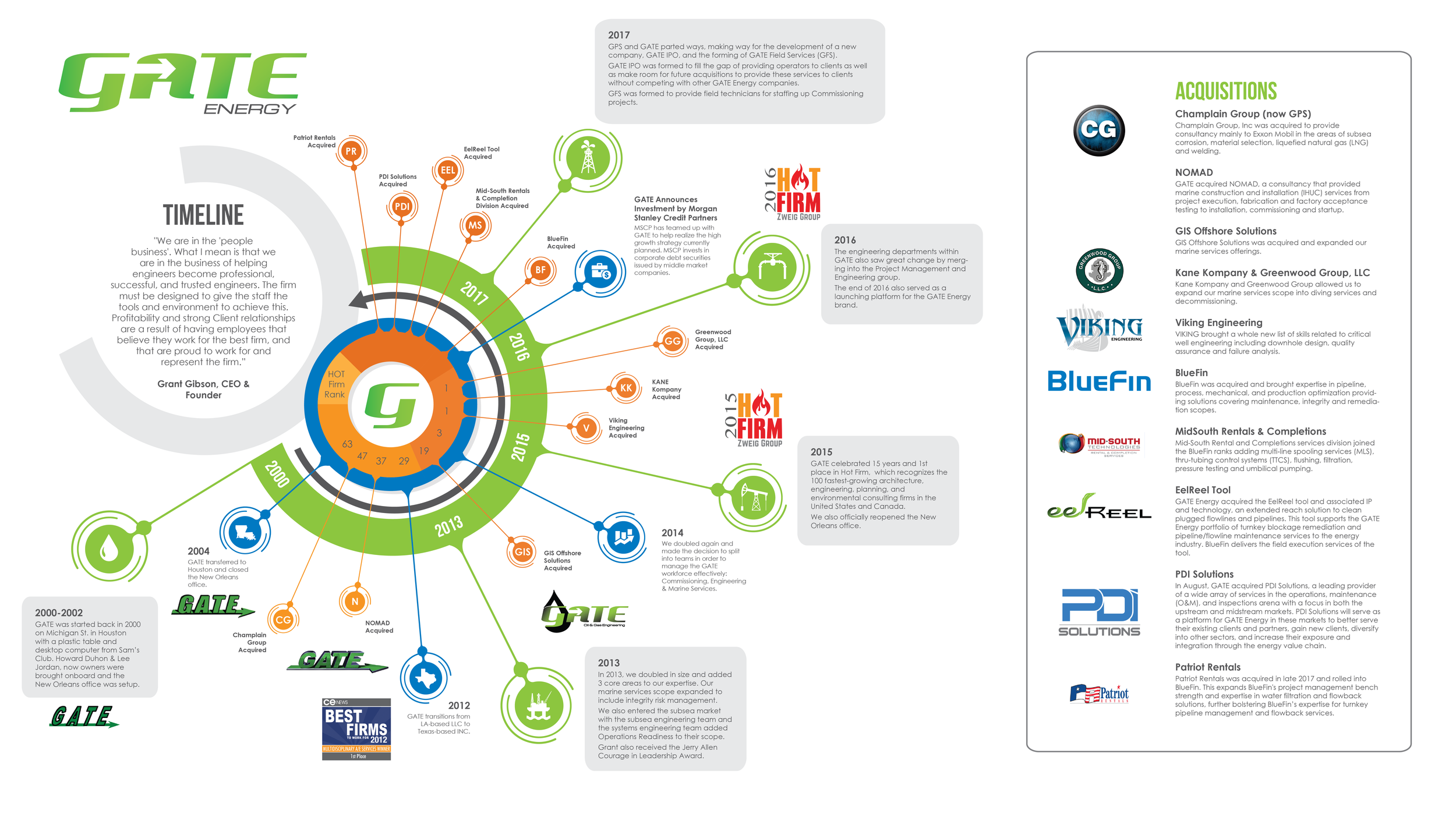 Infographic - GATE Energy Timeline-wh-01.png