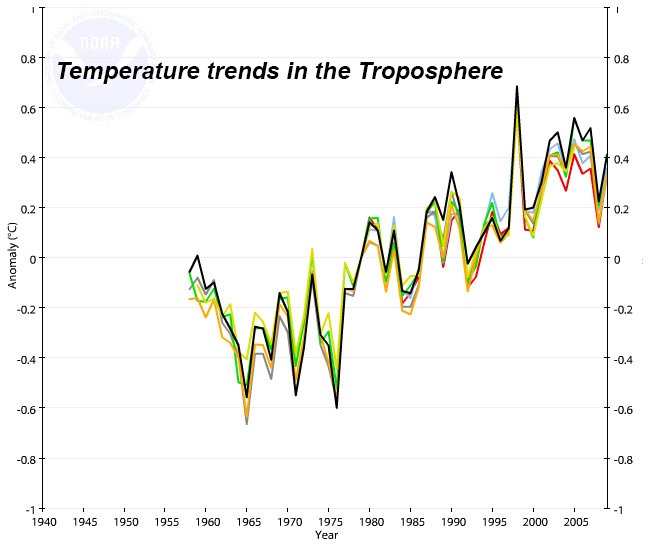 Temp trends troposphere.jpg